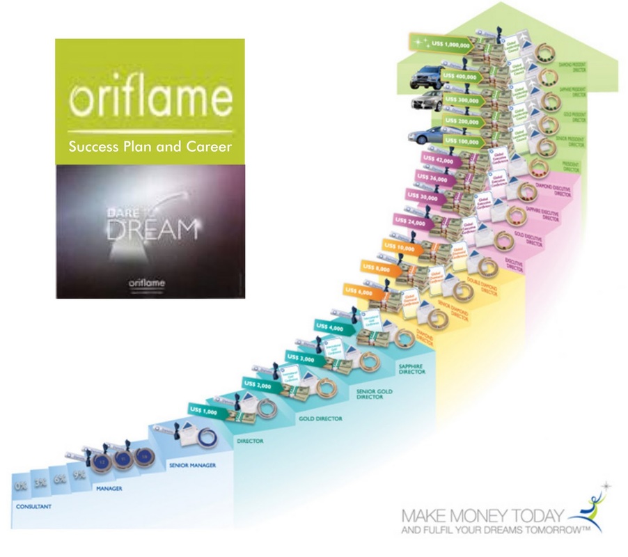 Oriflame Points Chart